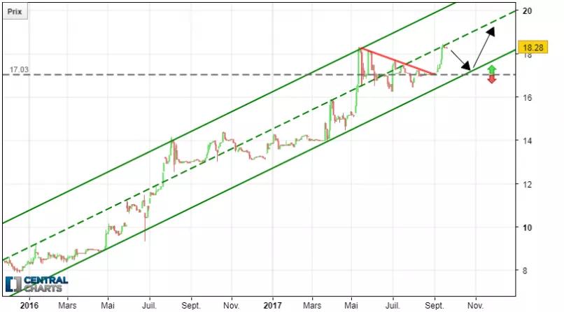 KEYYO - Daily