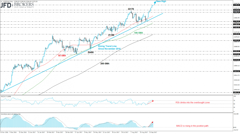 DOW JONES INDUSTRIAL AVERAGE - Daily