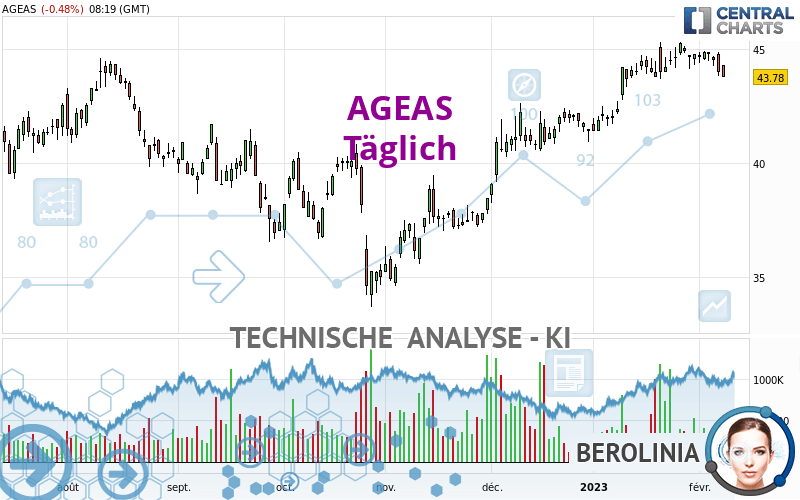 AGEAS - Täglich