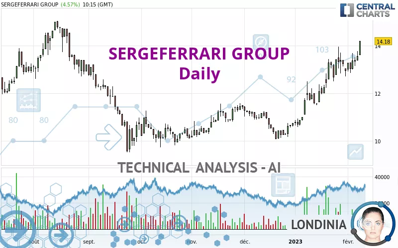 SERGEFERRARI GROUP - Daily