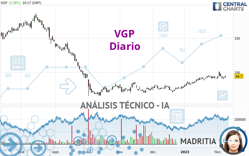 VGP - Dagelijks