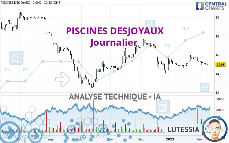 PISCINES DESJOYAUX - Diario