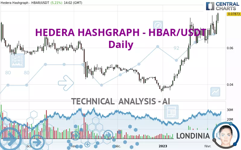 HEDERA HASHGRAPH - HBAR/USDT - Täglich