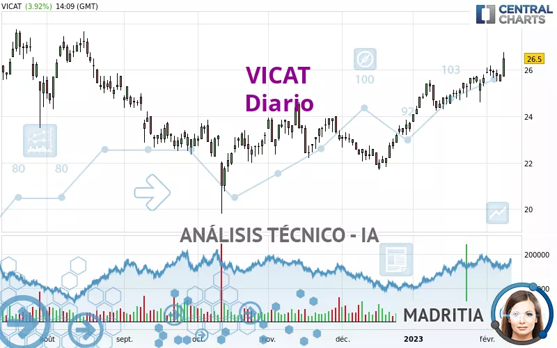 VICAT - Giornaliero