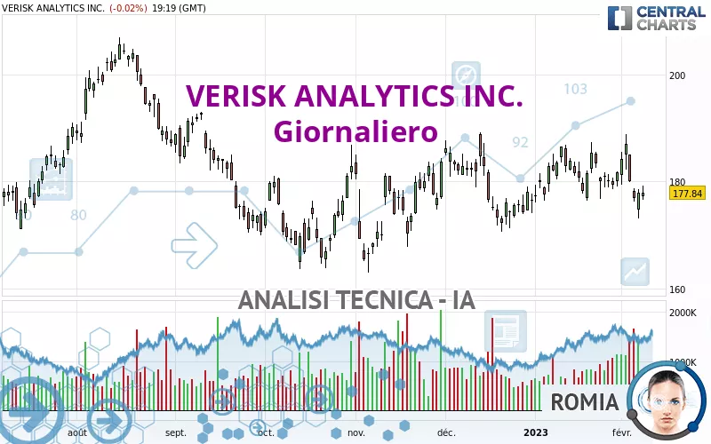 VERISK ANALYTICS INC. - Diario