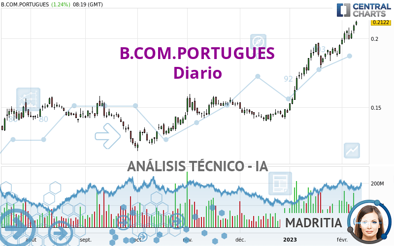 B.COM.PORTUGUES - Journalier
