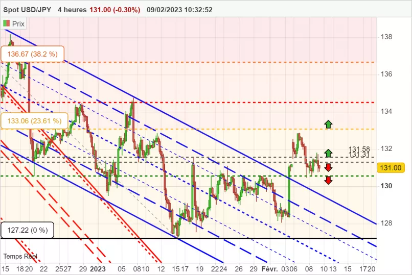 USD/JPY - 4 Std.