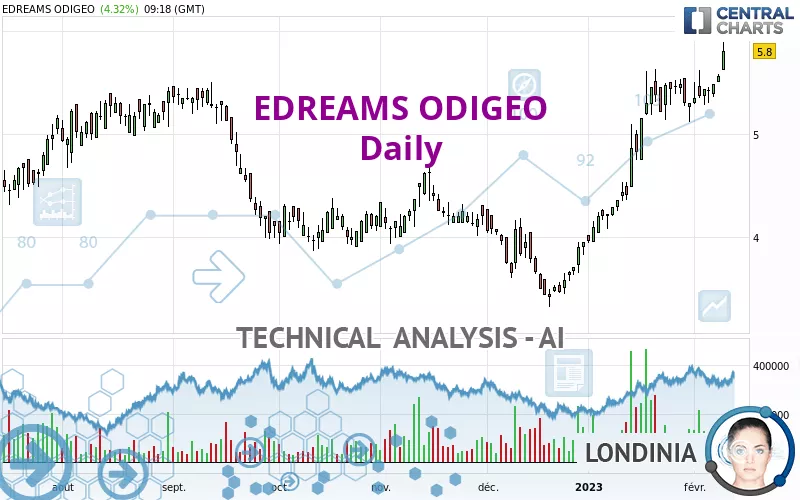 EDREAMS ODIGEO - Daily