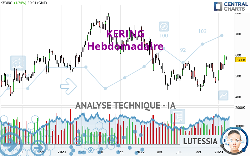 KERING - Settimanale