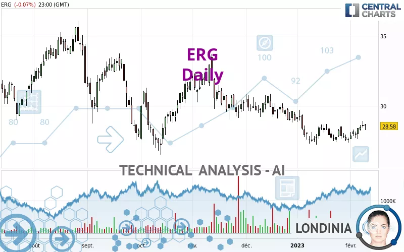 ERG - Daily