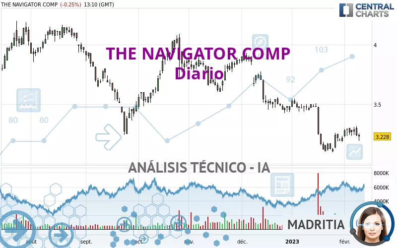 THE NAVIGATOR COMP - Diario