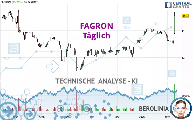 FAGRON - Diario