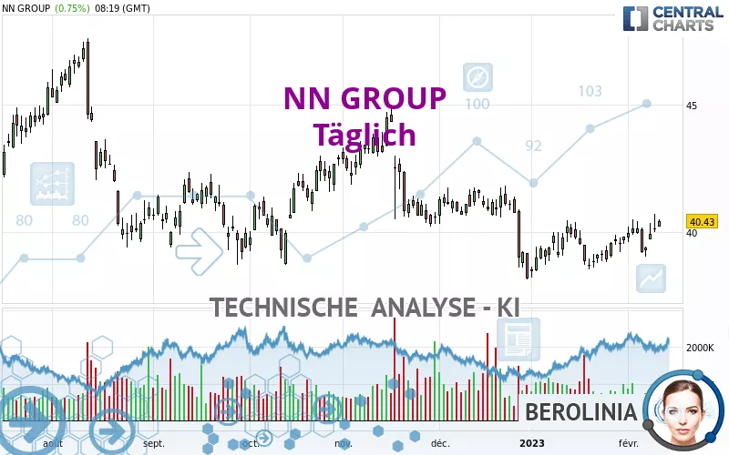 NN GROUP - Täglich