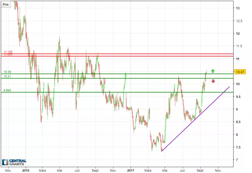 EDF - Journalier