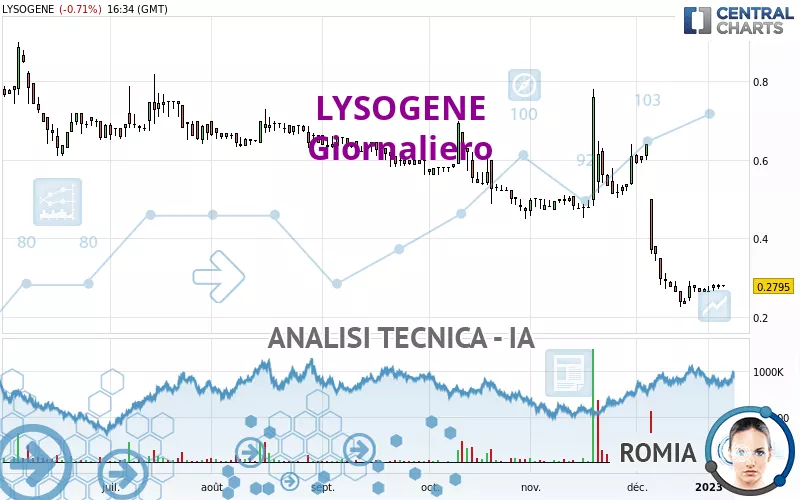 LYSOGENE - Giornaliero