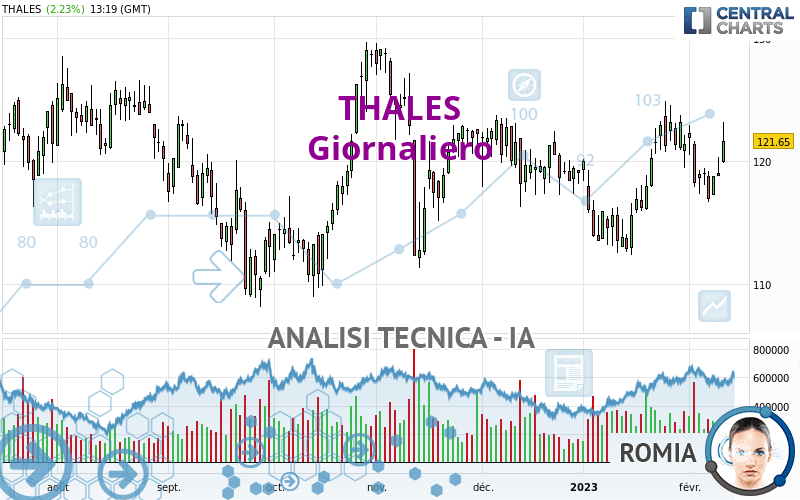 THALES - Dagelijks