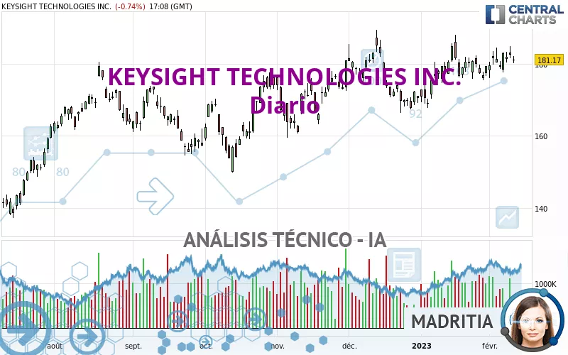 KEYSIGHT TECHNOLOGIES INC. - Diario