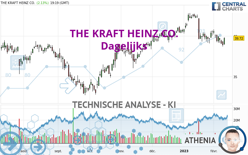 THE KRAFT HEINZ CO. - Dagelijks