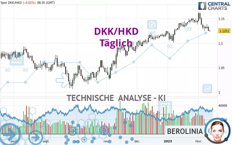 dkk 10000 to hkd