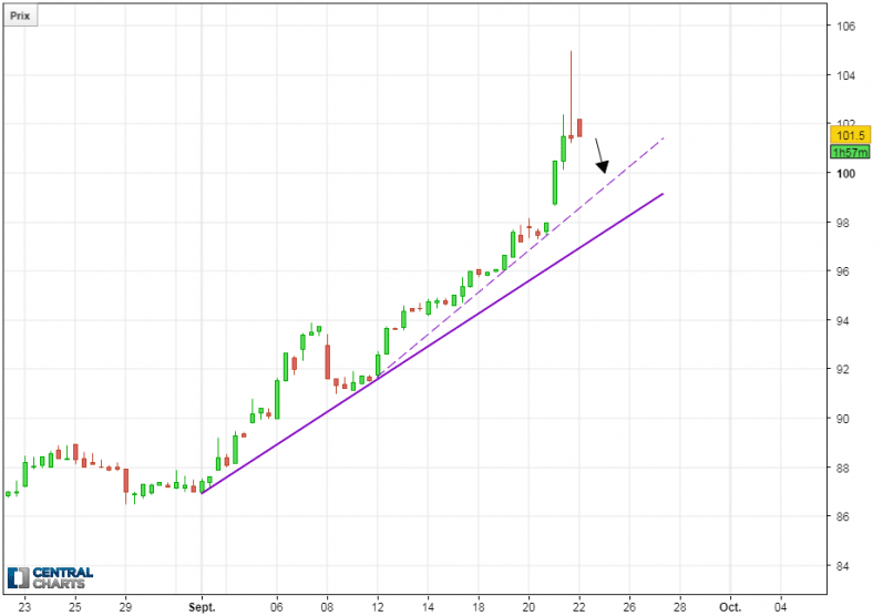 Ffp Etoile Filante Sur Ffp Poursuite De La Correction