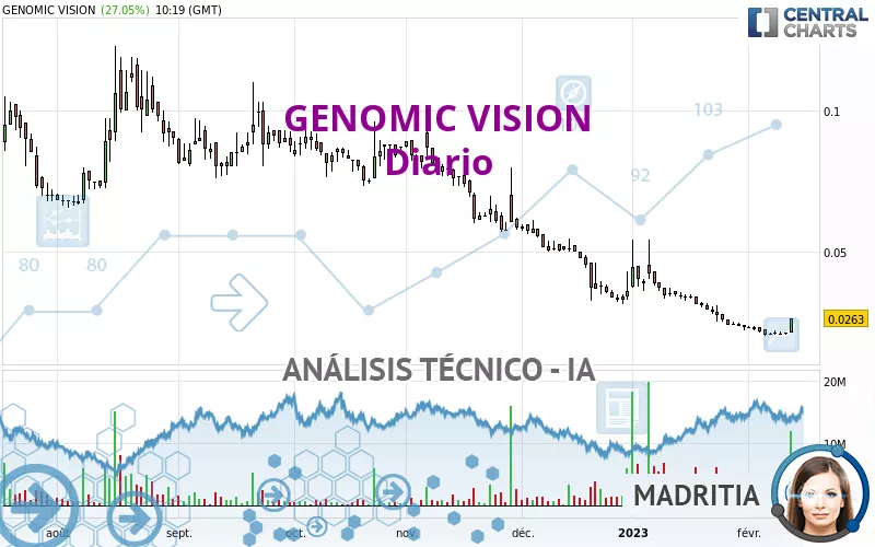 GENOMIC VISION - Diario