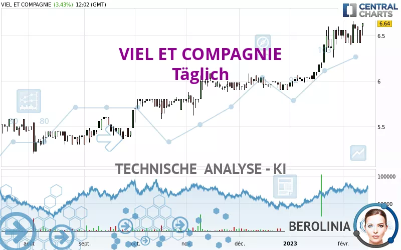 VIEL ET COMPAGNIE - Täglich