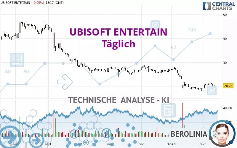 UBISOFT ENTERTAIN - Täglich