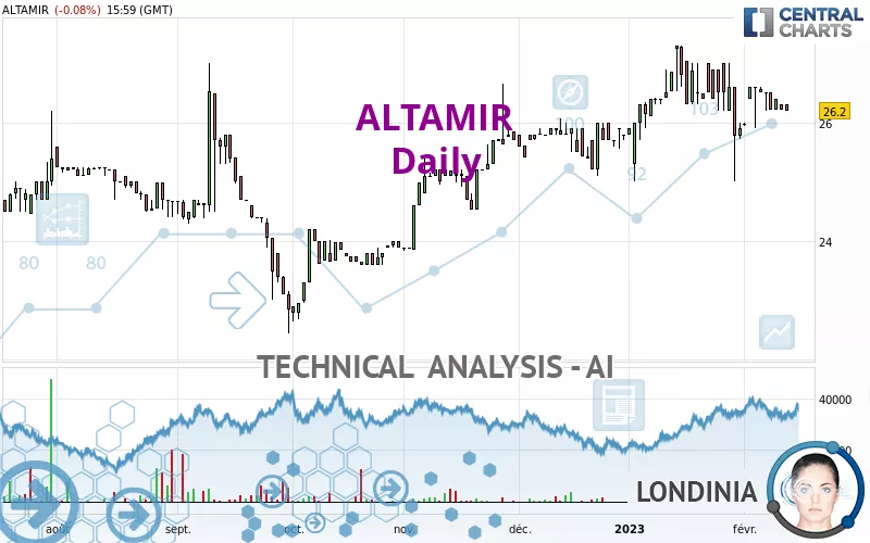 ALTAMIR - Dagelijks