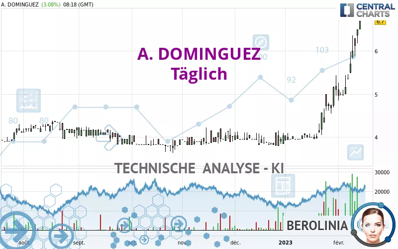 A. DOMINGUEZ - Täglich