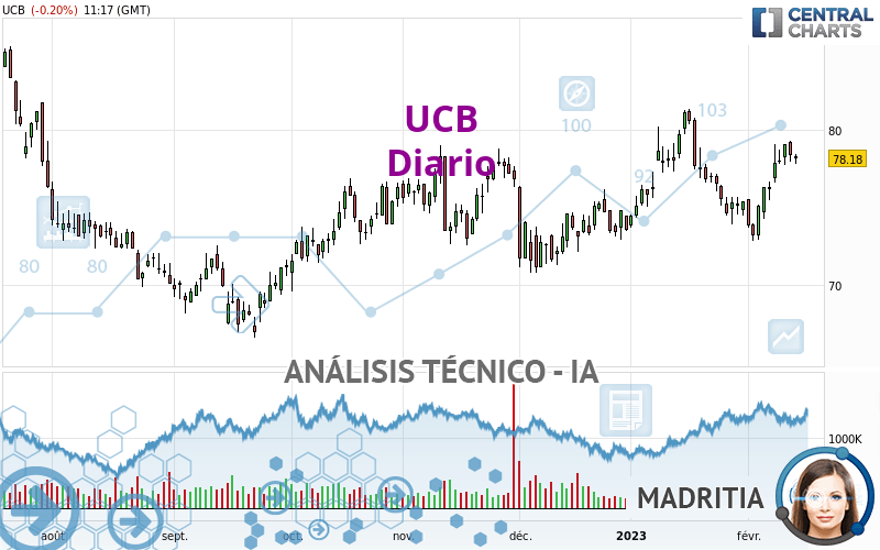 UCB - Giornaliero