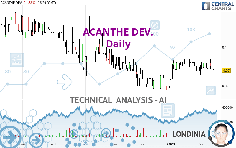 ACANTHE DEV. - Giornaliero