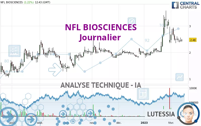 NFL BIOSCIENCES - Journalier