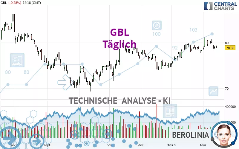 GBL - Täglich