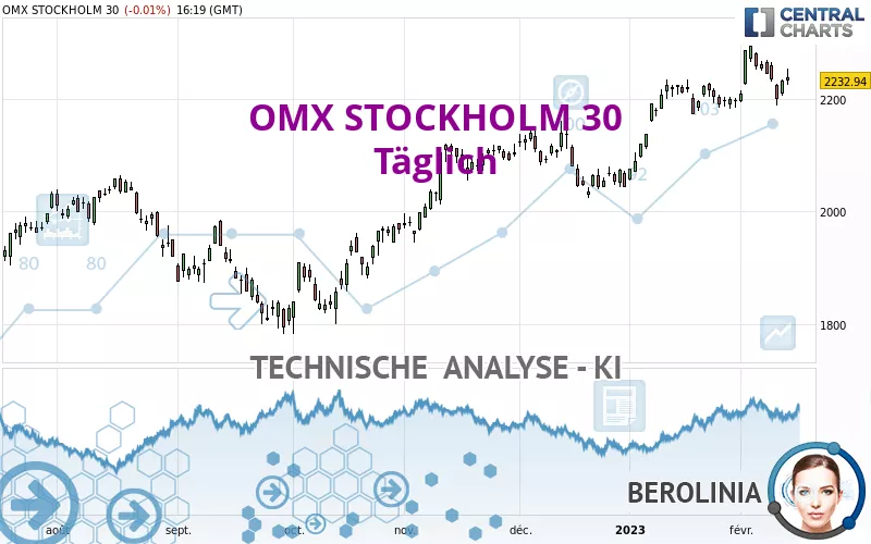 OMX STOCKHOLM 30 - Täglich