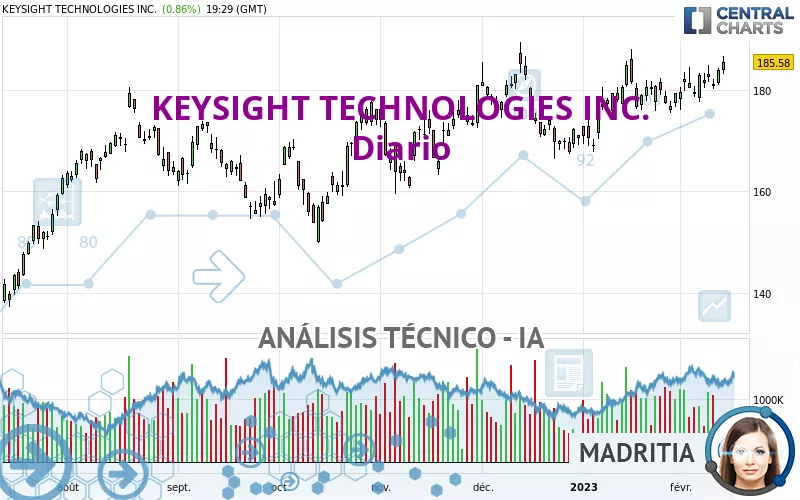 KEYSIGHT TECHNOLOGIES INC. - Diario