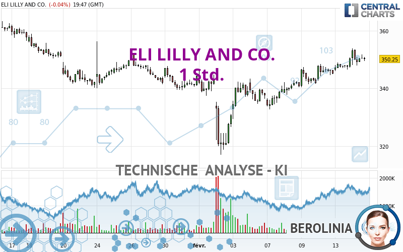 ELI LILLY AND CO. - 1 Std.