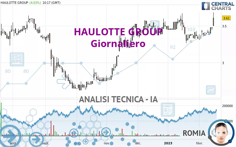 HAULOTTE GROUP - Giornaliero