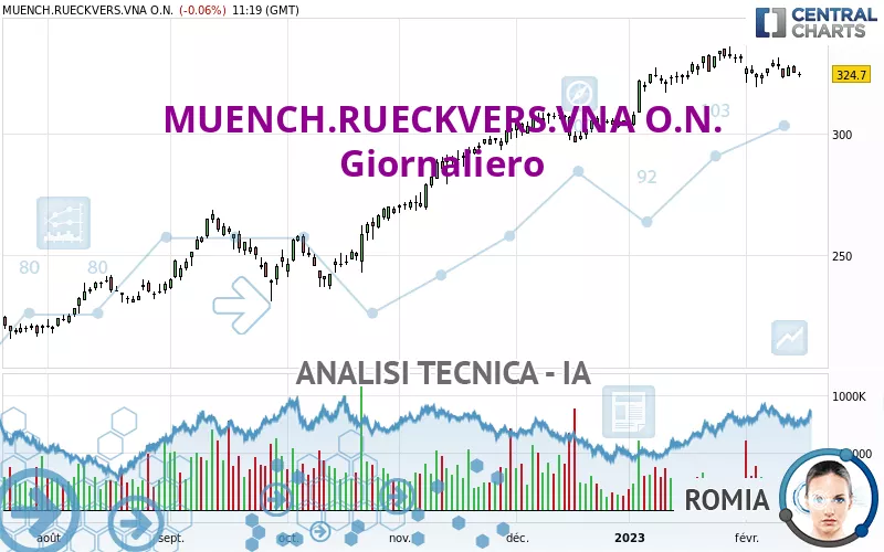 MUENCH.RUECKVERS.VNA O.N. - Täglich