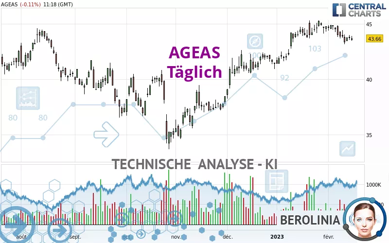 AGEAS - Täglich