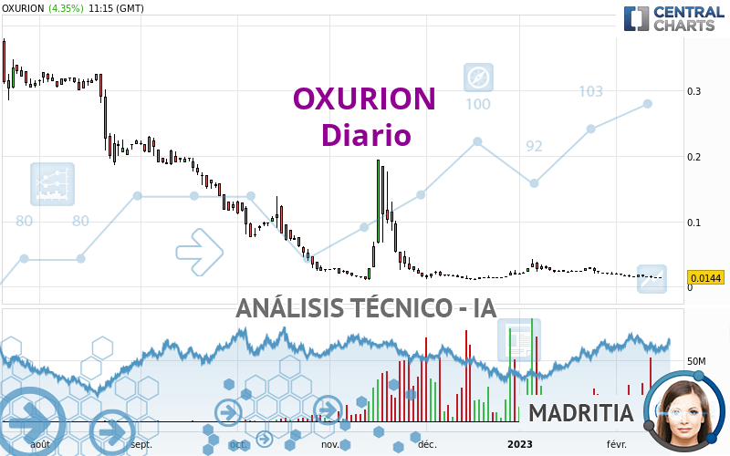 OXURION - Diario