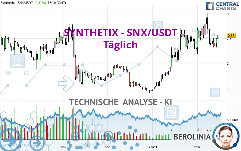 SYNTHETIX - SNX/USDT - Täglich