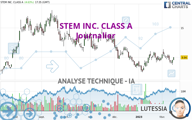 STEM INC. CLASS A - Journalier