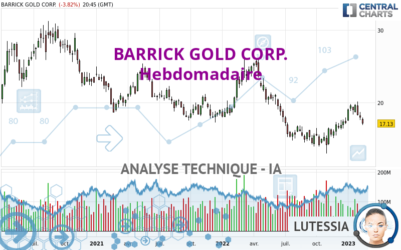 BARRICK GOLD CORP. - Hebdomadaire