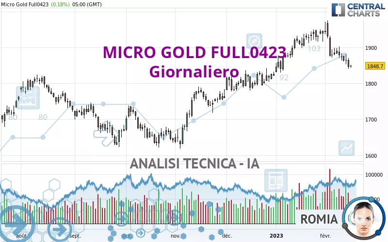 MICRO GOLD FULL0425 - Giornaliero