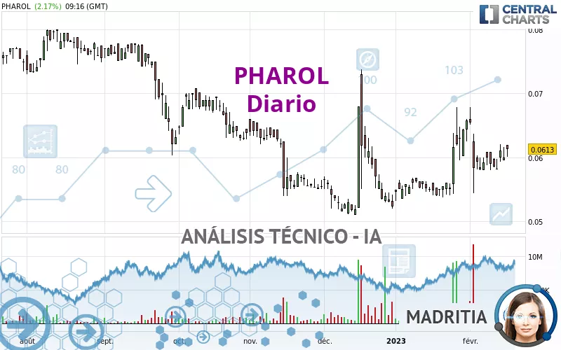 PHAROL - Dagelijks