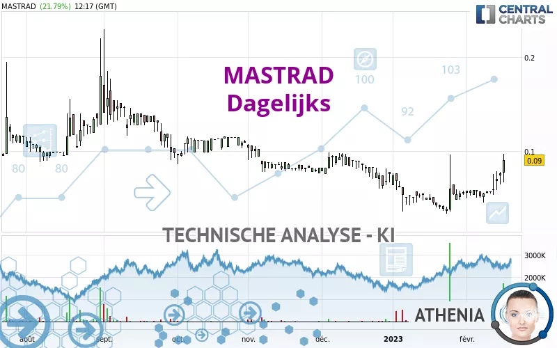 MASTRAD - Dagelijks