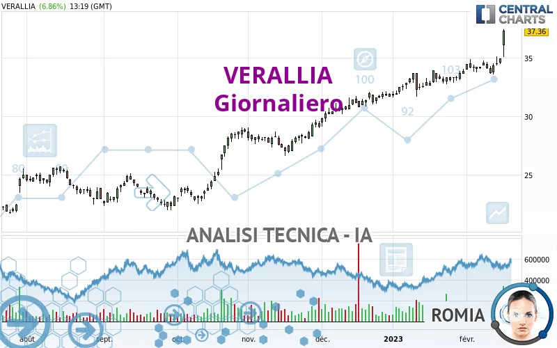 VERALLIA - Giornaliero