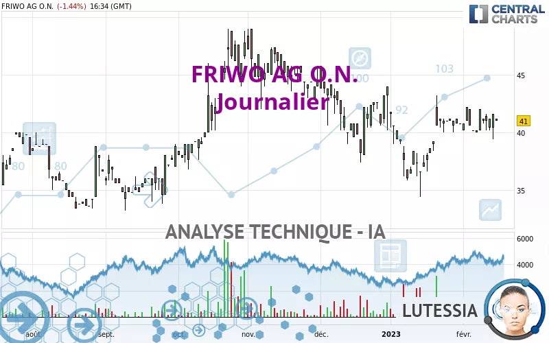 FRIWO AG O.N. - Diario