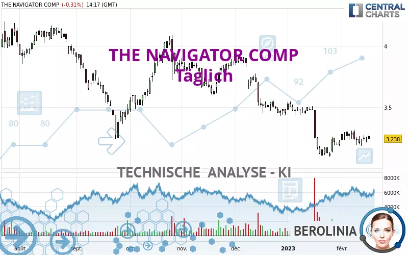 THE NAVIGATOR COMP - Daily