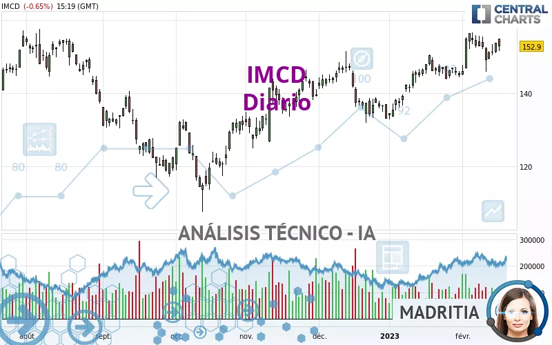 IMCD - Diario